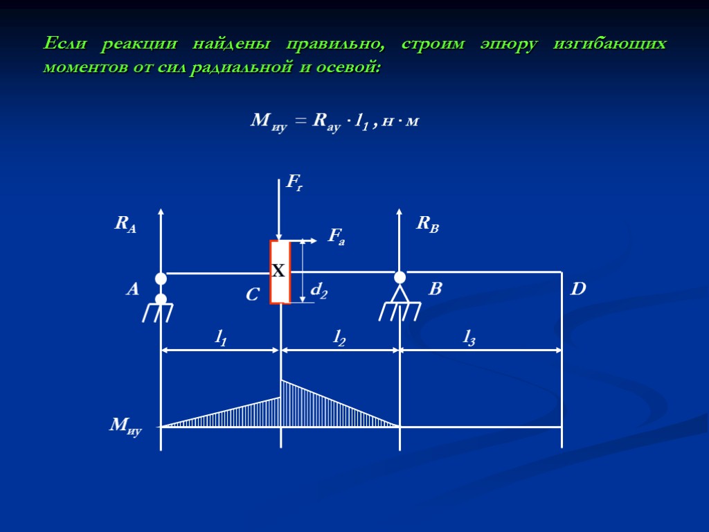 RA RB A C B D Fr Fa l1 l2 l3 d2 Миy Если